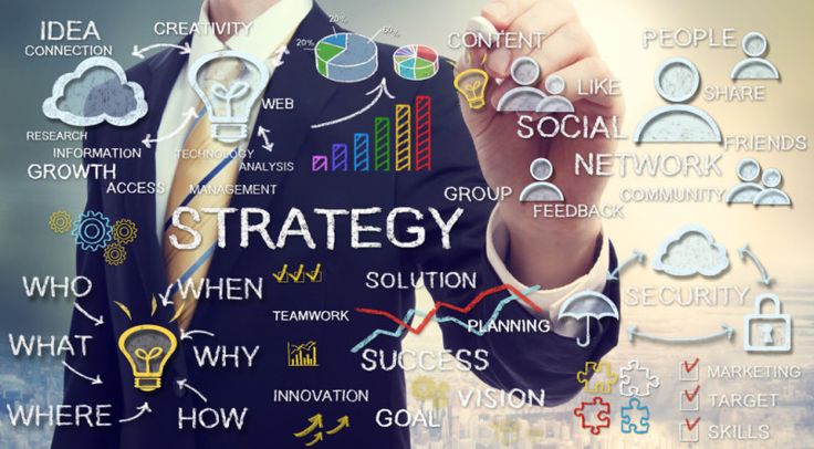 Improve Brands socially through Content Strategy - Branding Agency ...